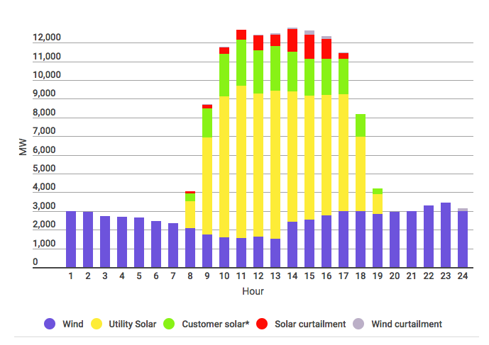 Solar 2 GTM.png