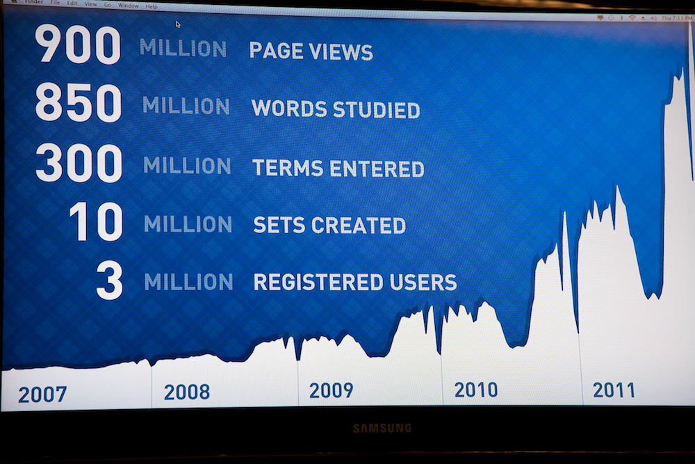 Growth chart Feb 2012 copy.jpg