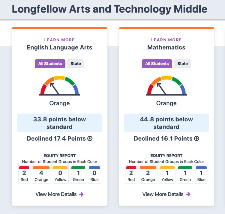 Longfellow 2018-19 performance CA DOE.png
