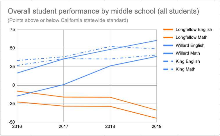 Overall students.png