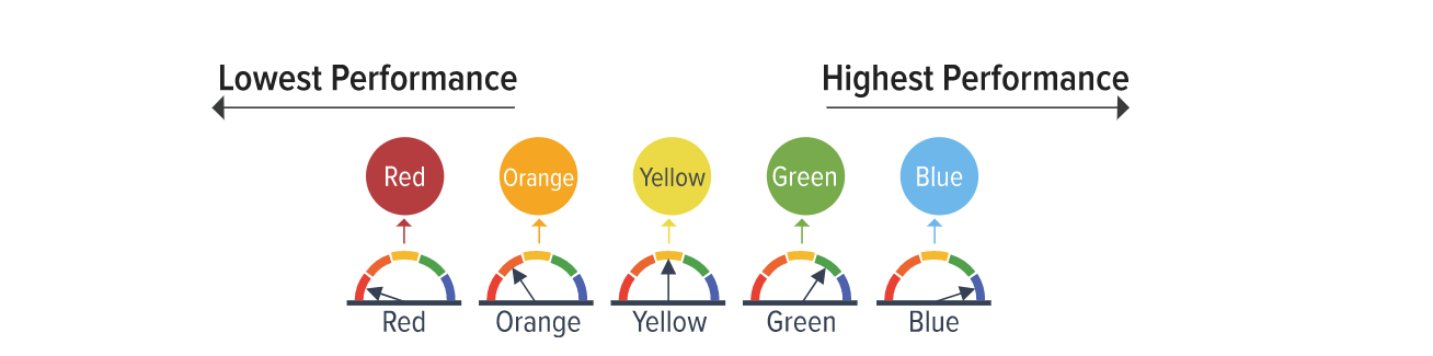 perf chart colors.png