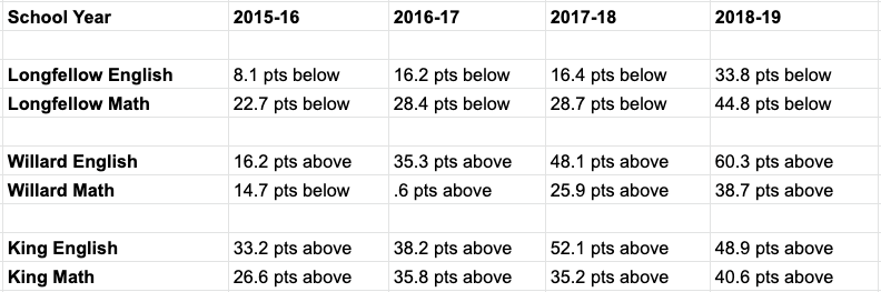 revised-performance-grid-1831616524-1576709575691.png