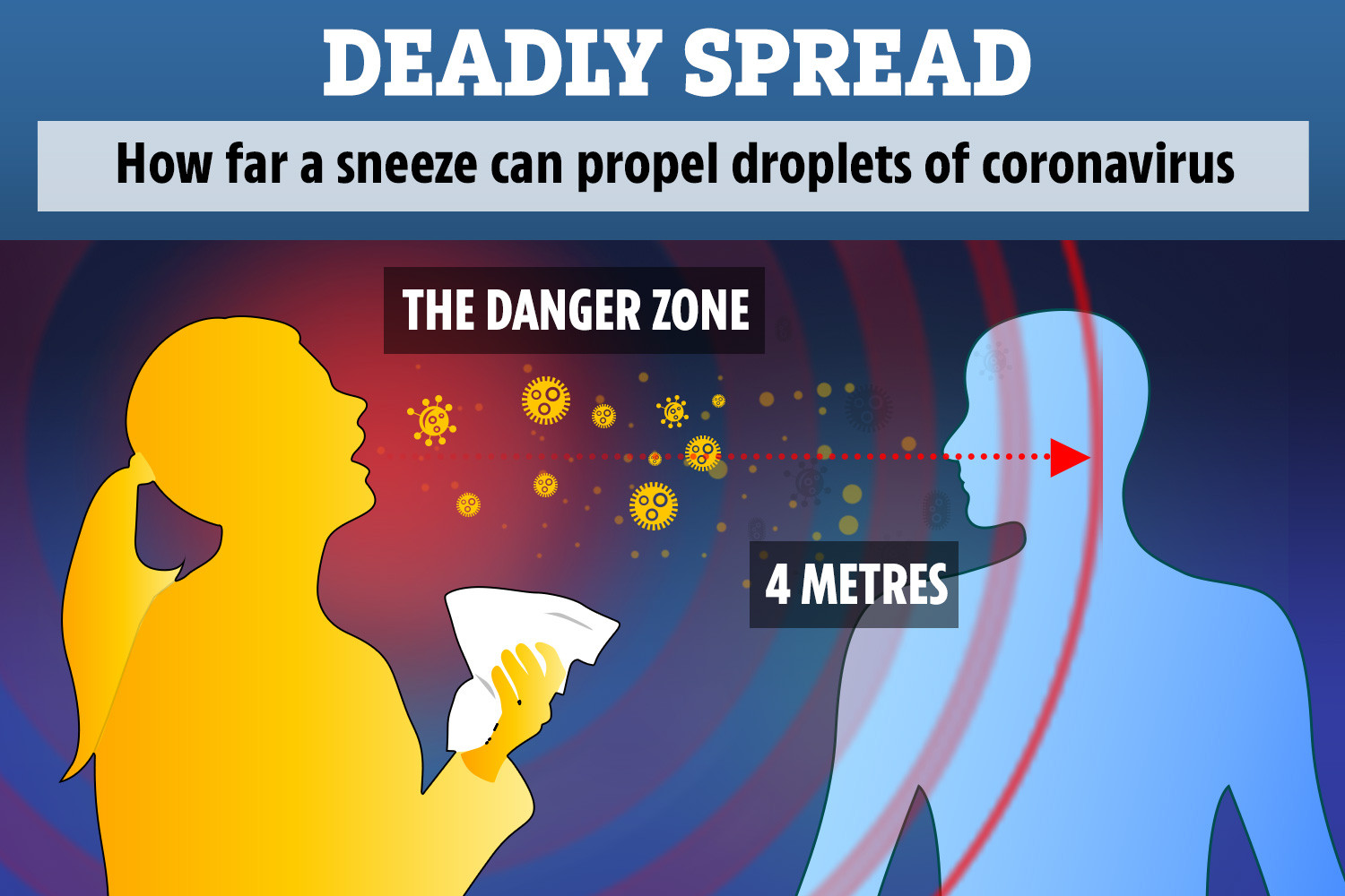 RB-COMP-SNEEZING-CORONAVIRUS-GRAPHIC.jpg